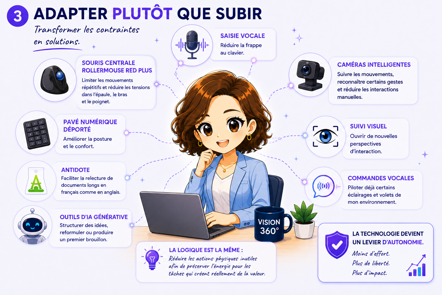 Adapter plutôt que subir — Infographie CPL