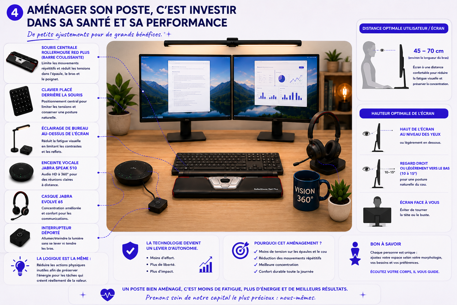 L'adaptation a aussi un coût invisible — Infographie CPL