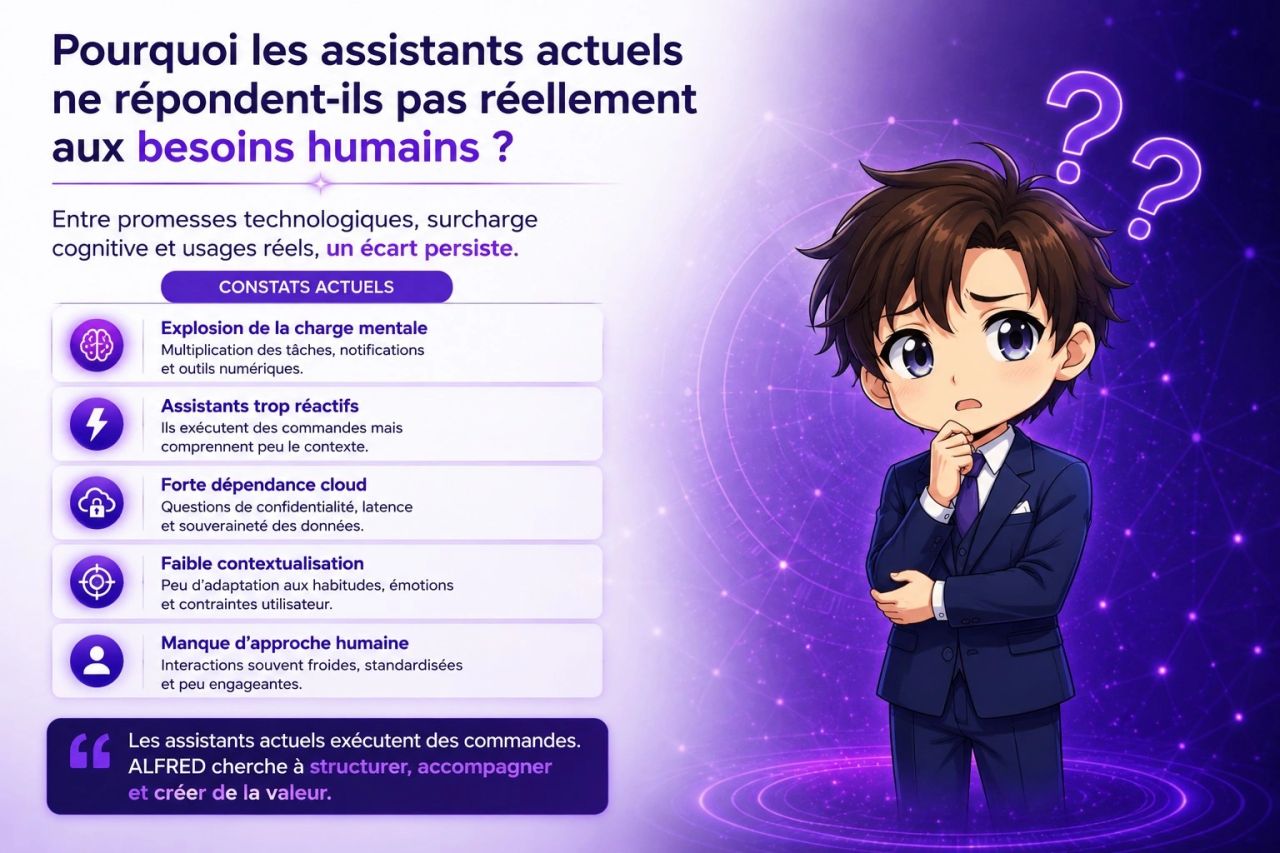 Contexte et enjeux — IA adaptative locale
