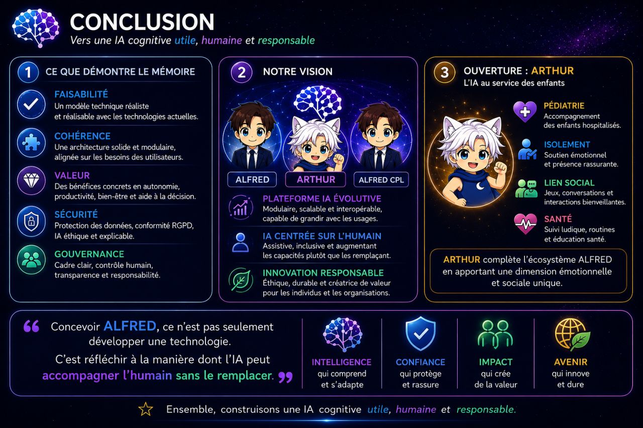 Conclusions et perspectives