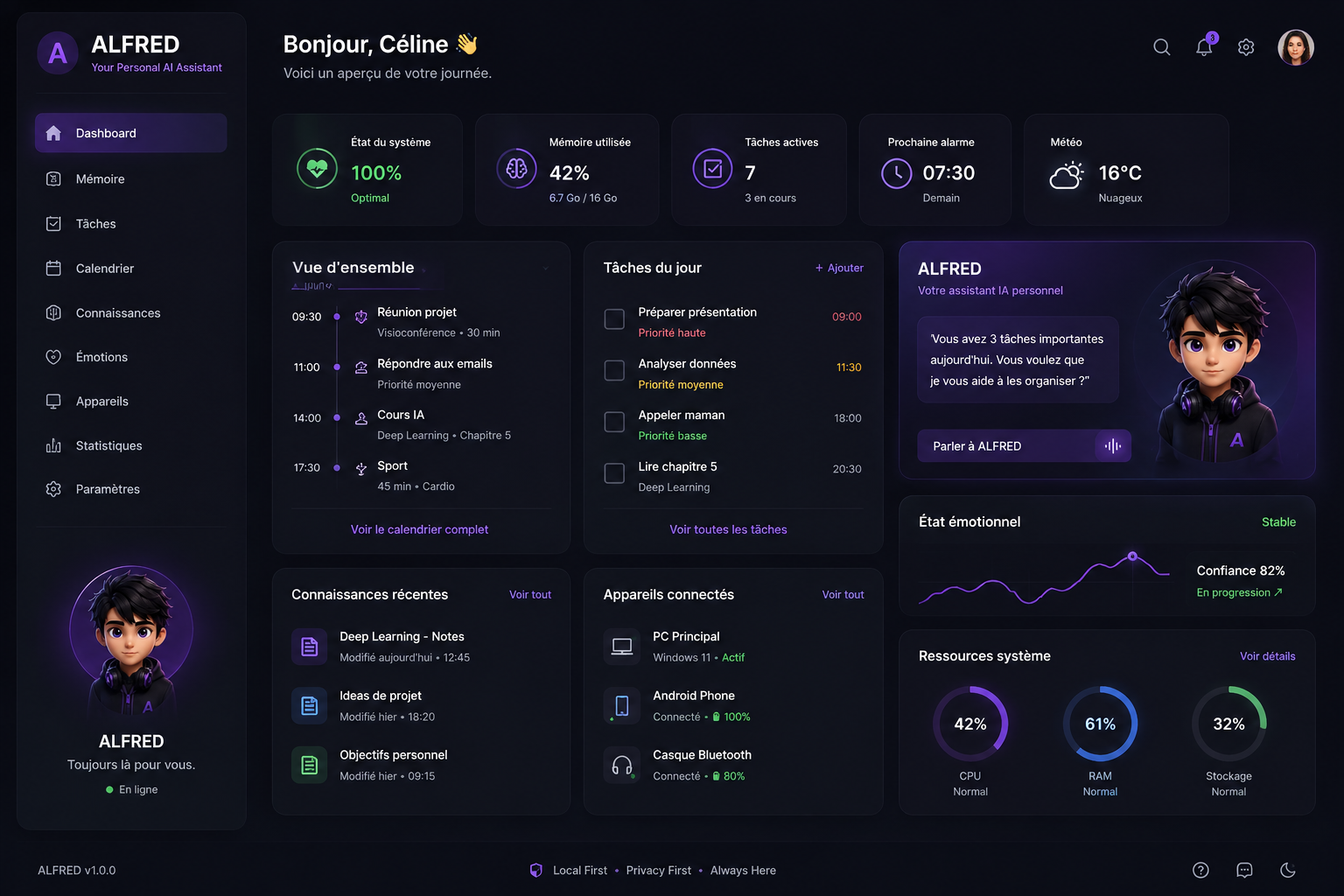 Dashboard ALFRED — tâches du jour, connaissances récentes et appareils connectés